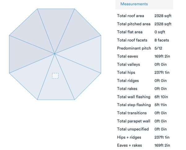 Roof measurement report for the Chimborazo Park pavilion, showing facet layout, area, pitch, and edge lengths